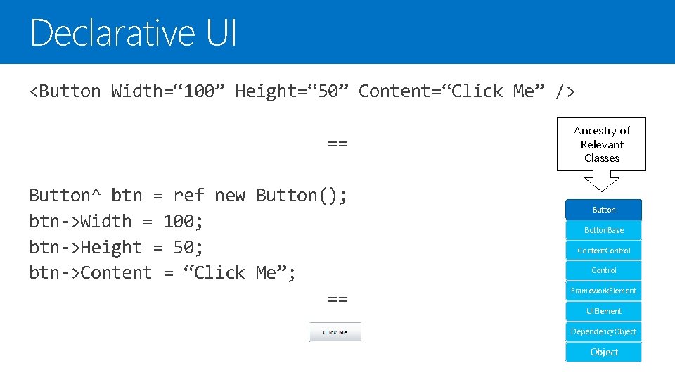 Declarative UI <Button Width=“ 100” Height=“ 50” Content=“Click Me” /> == Button^ btn =