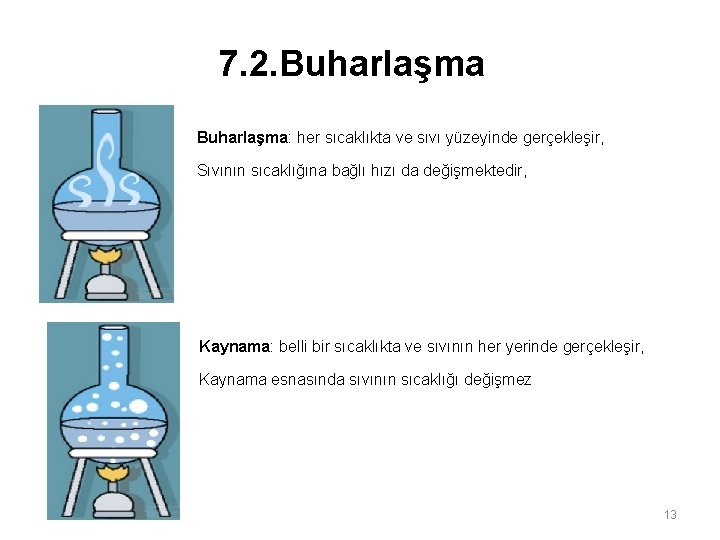 7. 2. Buharlaşma: her sıcaklıkta ve sıvı yüzeyinde gerçekleşir, Sıvının sıcaklığına bağlı hızı da 7. 2. Buharlaşma: her sıcaklıkta ve sıvı yüzeyinde gerçekleşir, Sıvının sıcaklığına bağlı hızı da