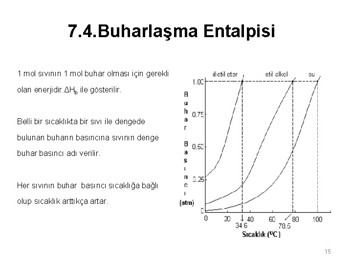 7. 4. Buharlaşma Entalpisi 1 mol sıvının 1 mol buhar olması için gerekli olan 7. 4. Buharlaşma Entalpisi 1 mol sıvının 1 mol buhar olması için gerekli olan