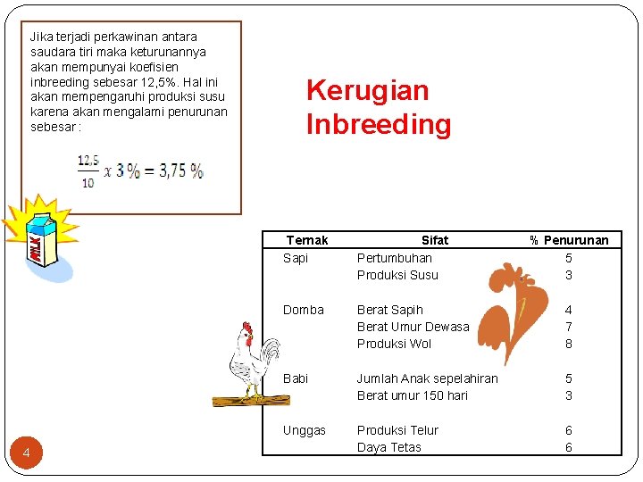 Jika terjadi perkawinan antara saudara tiri maka keturunannya akan mempunyai koefisien inbreeding sebesar 12,