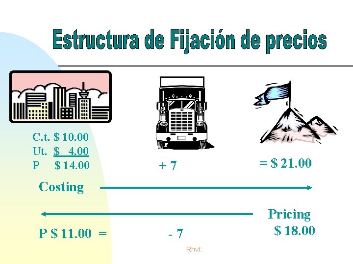 C. t. $ 10. 00 Ut. $ 4. 00 P $ 14. 00 = C. t. $ 10. 00 Ut. $ 4. 00 P $ 14. 00 =