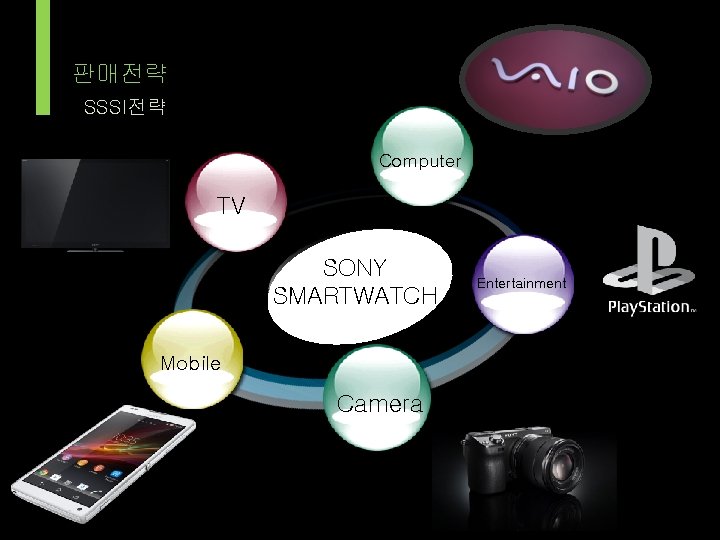 판매전략 SSSI전략 Computer TV SONY SMARTWATCH Mobile Camera Entertainment 