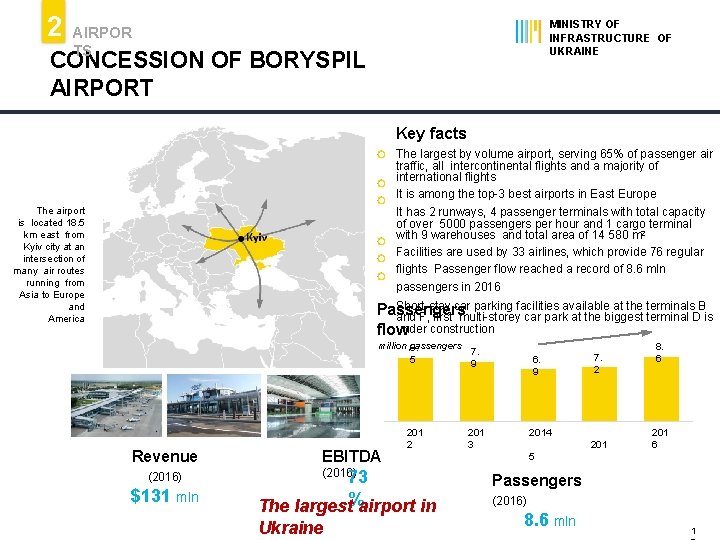 2 MINISTRY OF INFRASTRUCTURE OF UKRAINE AIRPOR TS CONCESSION OF BORYSPIL AIRPORT Key facts