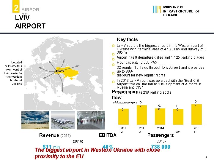 2 MINISTRY OF INFRASTRUCTURE OF UKRAINE AIRPOR TS LVIV AIRPORT Key facts Lviv Airport