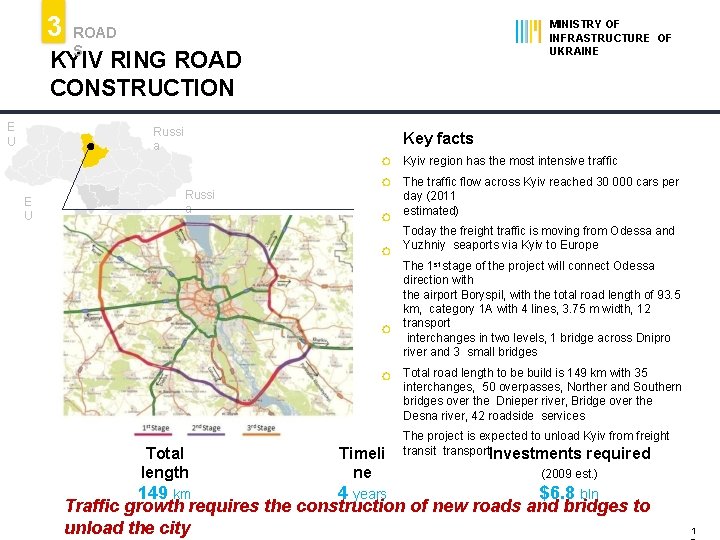 3 MINISTRY OF INFRASTRUCTURE OF UKRAINE ROAD S KYIV RING ROAD CONSTRUCTION E U