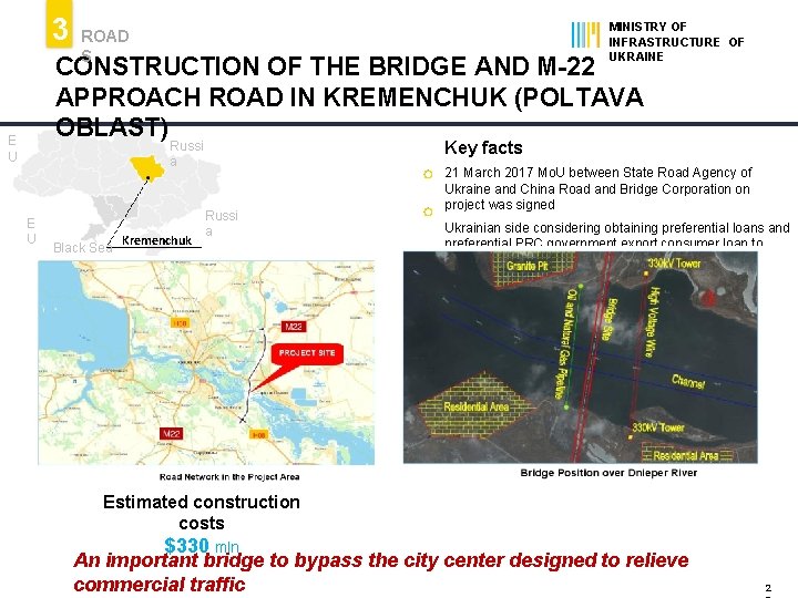 3 MINISTRY OF INFRASTRUCTURE OF UKRAINE ROAD S CONSTRUCTION OF THE BRIDGE AND M-22