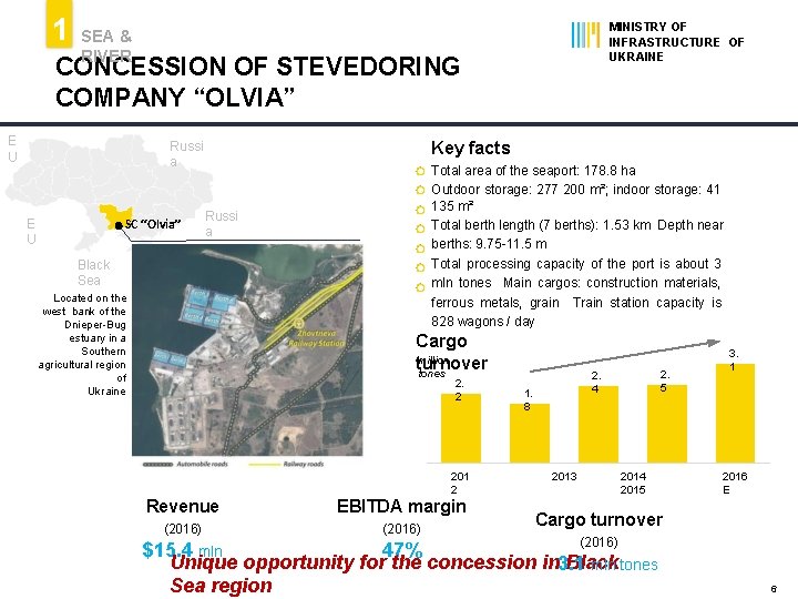 1 MINISTRY OF INFRASTRUCTURE OF UKRAINE SEA & RIVER CONCESSION OF STEVEDORING COMPANY “OLVIA”