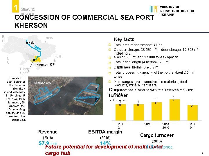 1 MINISTRY OF INFRASTRUCTURE OF UKRAINE SEA & RIVER CONCESSION OF COMMERCIAL SEA PORT