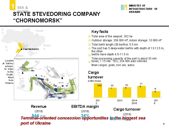 1 MINISTRY OF INFRASTRUCTURE OF UKRAINE SEA & RIVER STATE STEVEDORING COMPANY “CHORNOMORSK” E