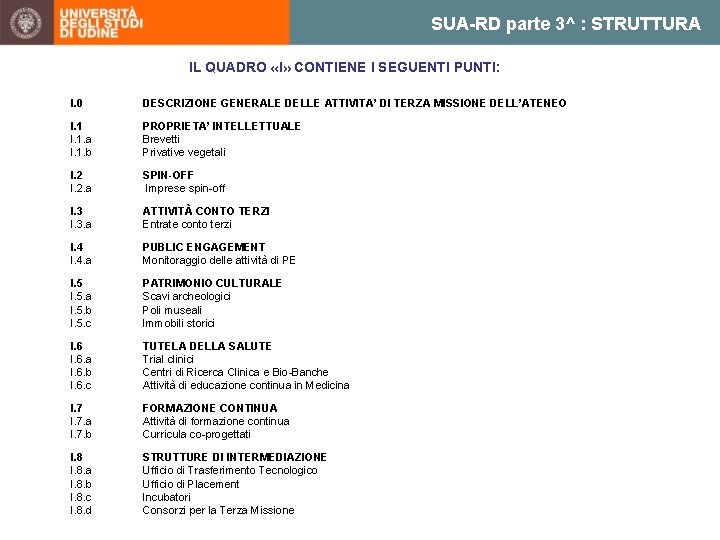 SUA-RD parte 3^ : STRUTTURA IL QUADRO «I» CONTIENE I SEGUENTI PUNTI: I. 0