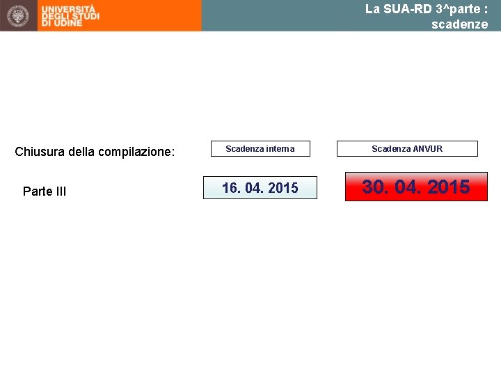 La SUA-RD 3^parte : scadenze Chiusura della compilazione: Parte III Scadenza interna 16. 04.