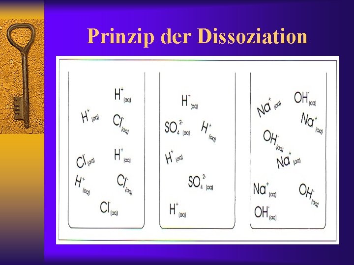 Prinzip der Dissoziation 