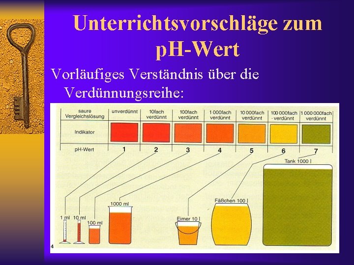 Unterrichtsvorschläge zum p. H-Wert Vorläufiges Verständnis über die Verdünnungsreihe: 