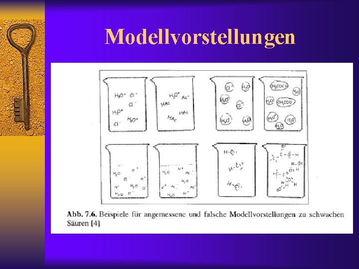 Modellvorstellungen 