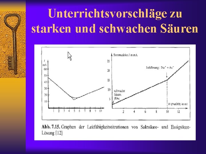 Unterrichtsvorschläge zu starken und schwachen Säuren 