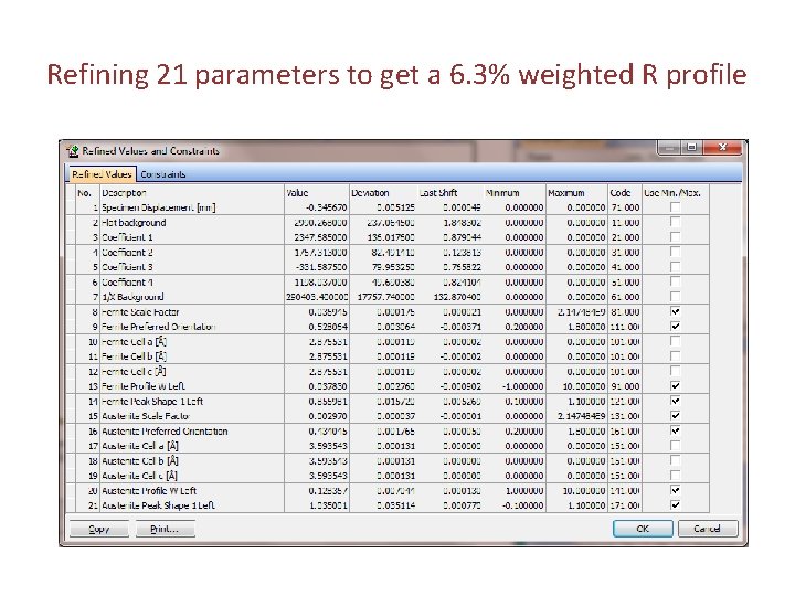 Refining 21 parameters to get a 6. 3% weighted R profile 