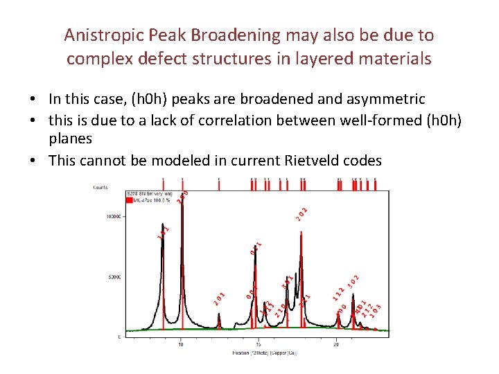 Anistropic Peak Broadening may also be due to complex defect structures in layered materials