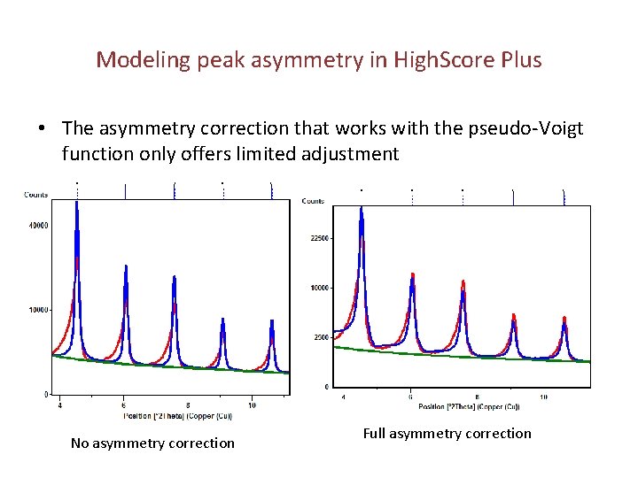 Modeling peak asymmetry in High. Score Plus • The asymmetry correction that works with
