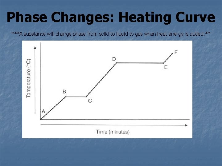 Phase Changes: Heating Curve ***A substance will change phase from solid to liquid to