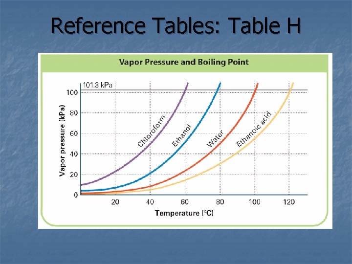 Reference Tables: Table H 