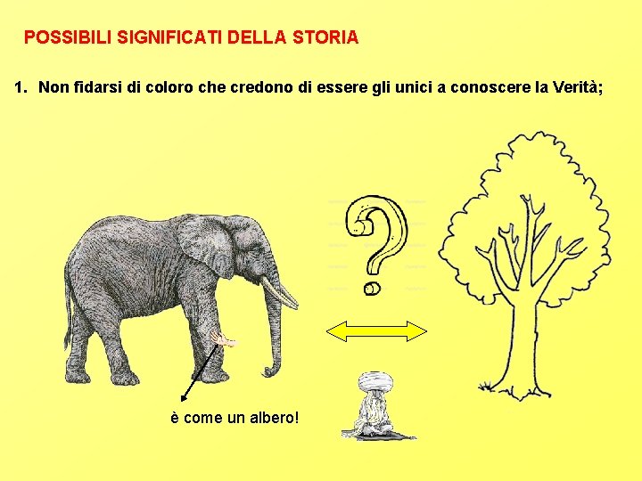 POSSIBILI SIGNIFICATI DELLA STORIA 1. Non fidarsi di coloro che credono di essere gli