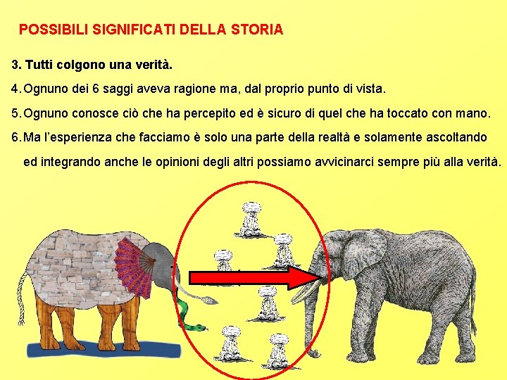 POSSIBILI SIGNIFICATI DELLA STORIA 3. Tutti colgono una verità. 4. Ognuno dei 6 saggi