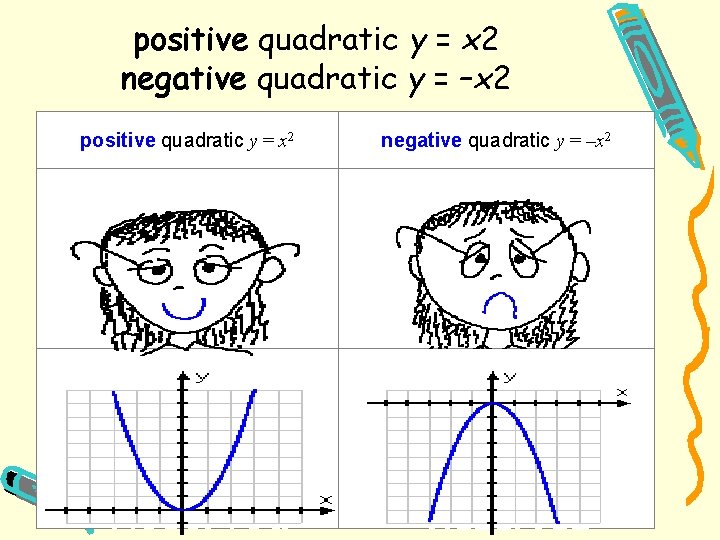 positive quadratic y = x 2 negative quadratic y = –x 2 positive quadratic