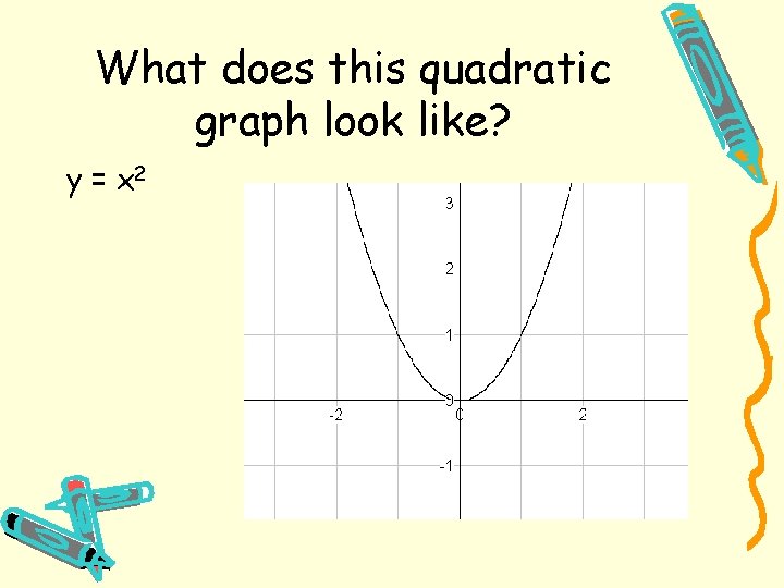 What does this quadratic graph look like? y = x 2 