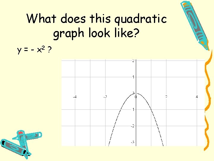 What does this quadratic graph look like? y = - x 2 ? 