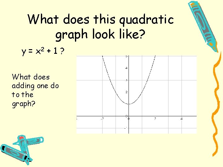 What does this quadratic graph look like? y = x 2 + 1 ?
