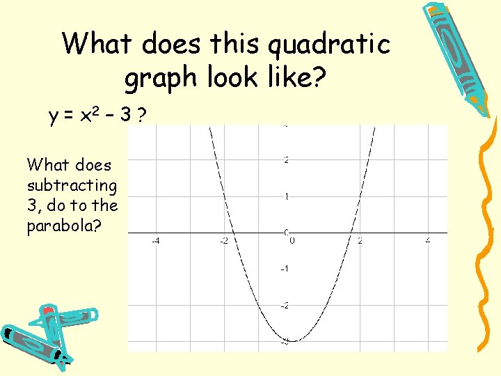 What does this quadratic graph look like? y = x 2 – 3 ?