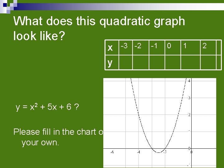What does this quadratic graph look like? x y y = x 2 +