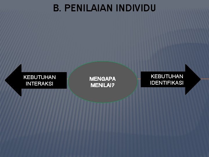 B. PENILAIAN INDIVIDU KEBUTUHAN INTERAKSI MENGAPA MENILAI? KEBUTUHAN IDENTIFIKASI 