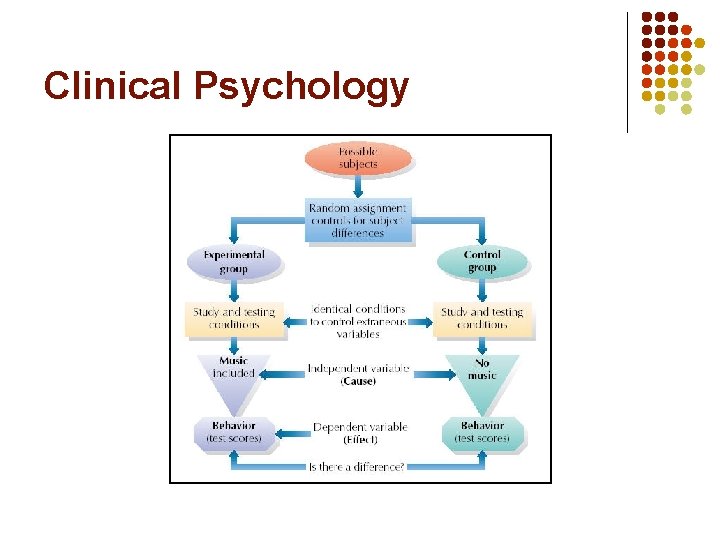 Clinical Psychology 