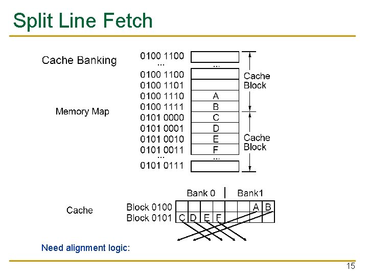 Split Line Fetch Need alignment logic: 15 