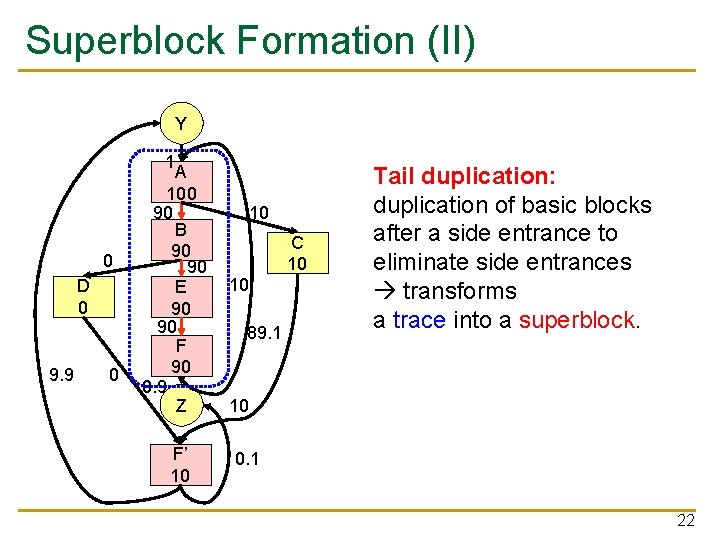 Superblock Formation (II) Y 1 0 D 0 9. 9 0 A 100 90