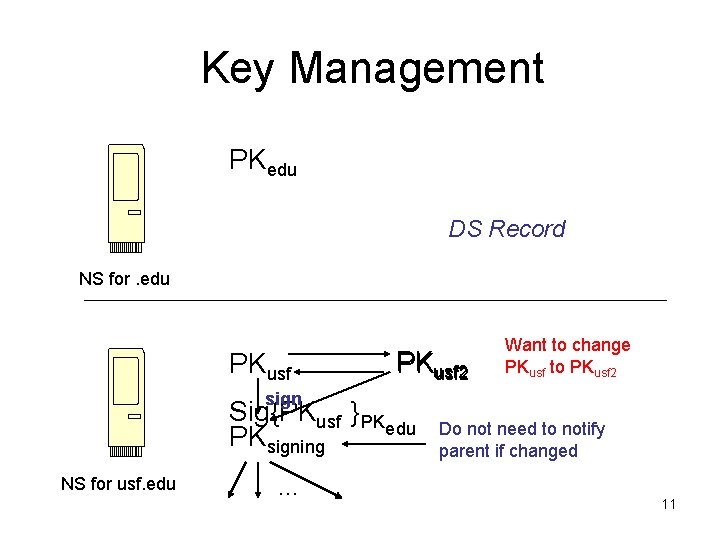 Key Management PKedu DS Record NS for. edu PKusf 2 Want to change PKusf Key Management PKedu DS Record NS for. edu PKusf 2 Want to change PKusf
