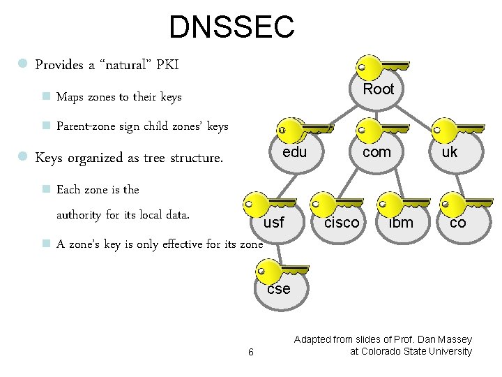 DNSSEC l l Provides a “natural” PKI n Maps zones to their keys n DNSSEC l l Provides a “natural” PKI n Maps zones to their keys n