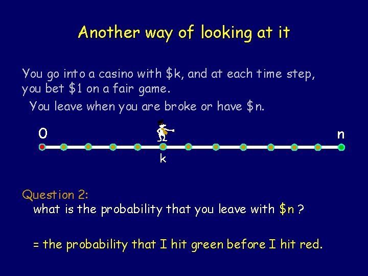 Another way of looking at it You go into a casino with $k, and