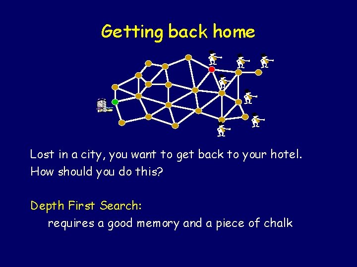 Getting back home - Lost in a city, you want to get back to Getting back home - Lost in a city, you want to get back to