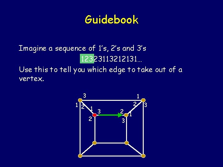 Guidebook Imagine a sequence of 1’s, 2’s and 3’s 12323113212131… Use this to tell