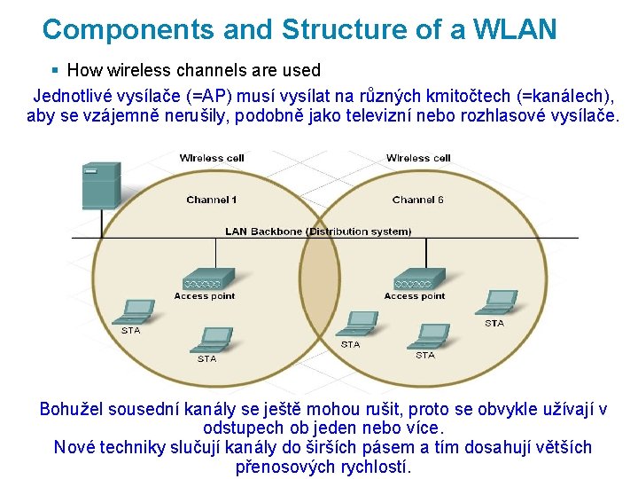 Components and Structure of a WLAN § How wireless channels are used Jednotlivé vysílače