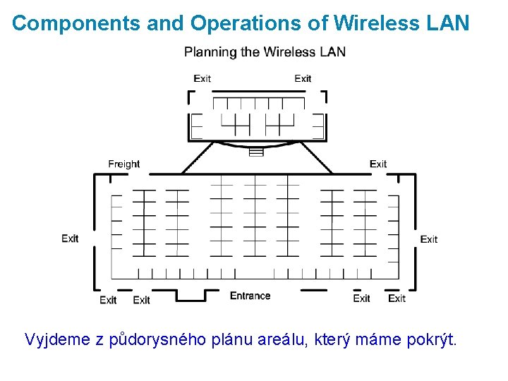 Components and Operations of Wireless LAN Vyjdeme z půdorysného plánu areálu, který máme pokrýt.