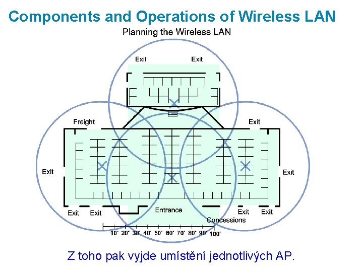 Components and Operations of Wireless LAN Z toho pak vyjde umístění jednotlivých AP. 
