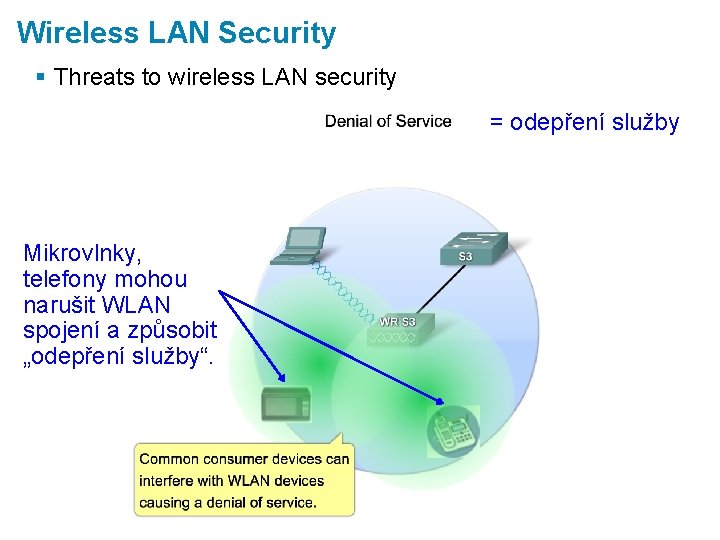 Wireless LAN Security § Threats to wireless LAN security = odepření služby Mikrovlnky, telefony