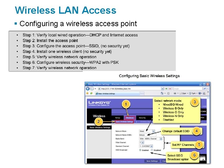 Wireless LAN Access § Configuring a wireless access point 
