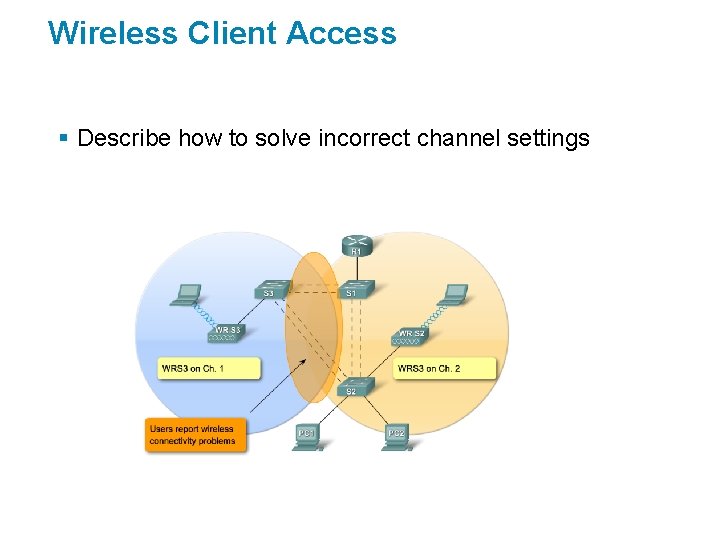 Wireless Client Access § Describe how to solve incorrect channel settings 
