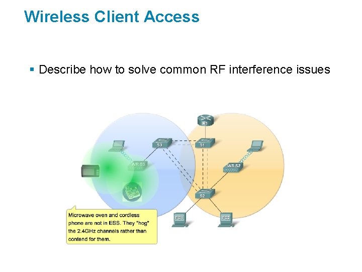 Wireless Client Access § Describe how to solve common RF interference issues 