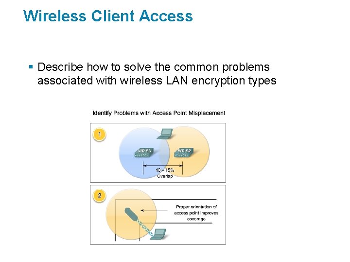 Wireless Client Access § Describe how to solve the common problems associated with wireless