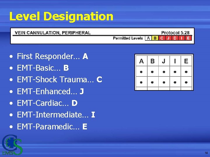 Level Designation • • First Responder… A EMT-Basic… B EMT-Shock Trauma… C EMT-Enhanced… J Level Designation • • First Responder… A EMT-Basic… B EMT-Shock Trauma… C EMT-Enhanced… J